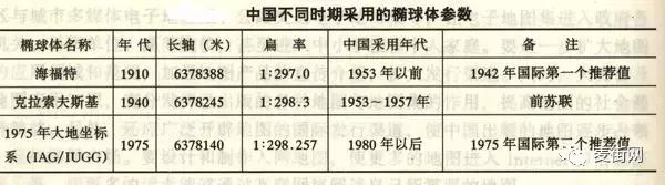 赤经度和赤纬度是什么,赤道经度和纬度是多少(地球的形状和大小及地理坐标系) 赤经度和赤纬度是什么,赤道经度和纬度是多少(地球的形状和大小及地理坐标系)