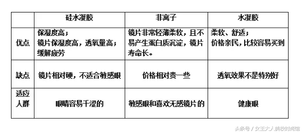 美瞳怎么护理，年抛美瞳怎么护理（平价又好用的美瞳护理推荐）
