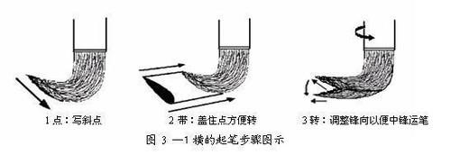 如何练好毛笔字，怎样写毛笔字如何练好基本功（掌握了这些知识就能提高你的毛笔书法水平）