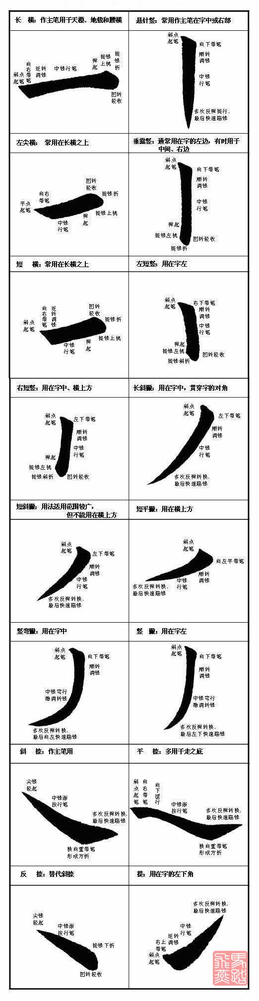 如何练好毛笔字，怎样写毛笔字如何练好基本功（掌握了这些知识就能提高你的毛笔书法水平）