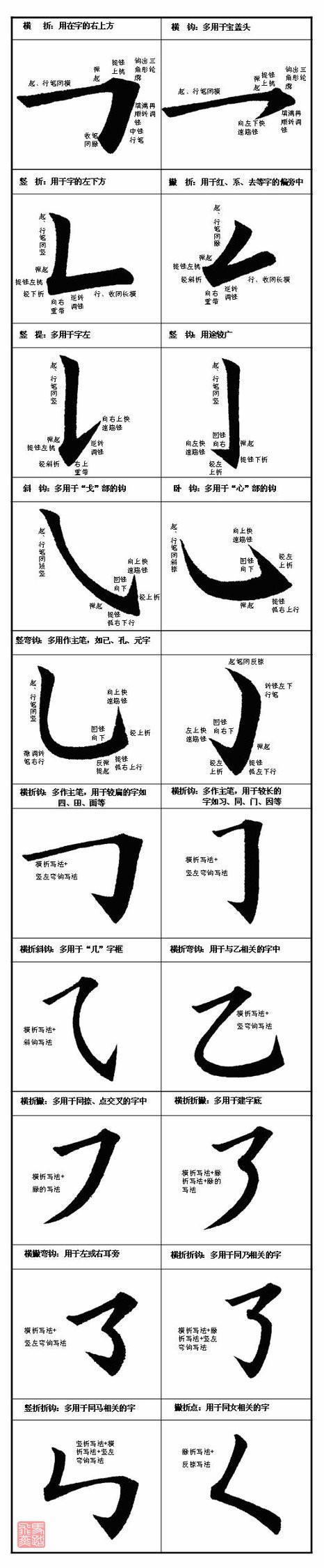 如何练好毛笔字，怎样写毛笔字如何练好基本功（掌握了这些知识就能提高你的毛笔书法水平）