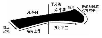 如何练好毛笔字，怎样写毛笔字如何练好基本功（掌握了这些知识就能提高你的毛笔书法水平）