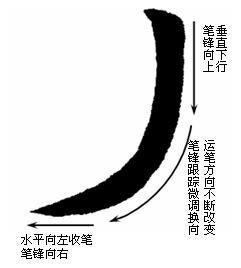 如何练好毛笔字，怎样写毛笔字如何练好基本功（掌握了这些知识就能提高你的毛笔书法水平）