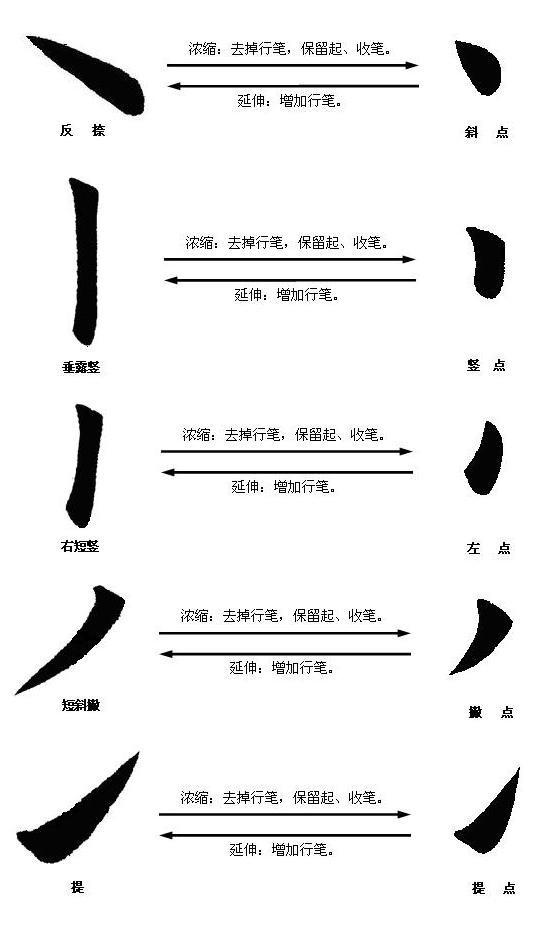 如何练好毛笔字，怎样写毛笔字如何练好基本功（掌握了这些知识就能提高你的毛笔书法水平）