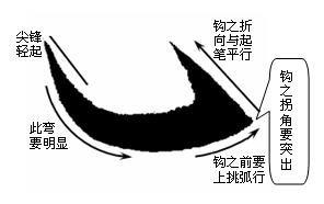 如何练好毛笔字，怎样写毛笔字如何练好基本功（掌握了这些知识就能提高你的毛笔书法水平）