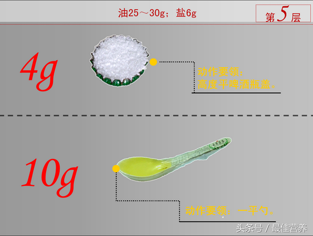 一斤有多重，一斤是有多重？举个例子（葡萄酒不超过170ml）