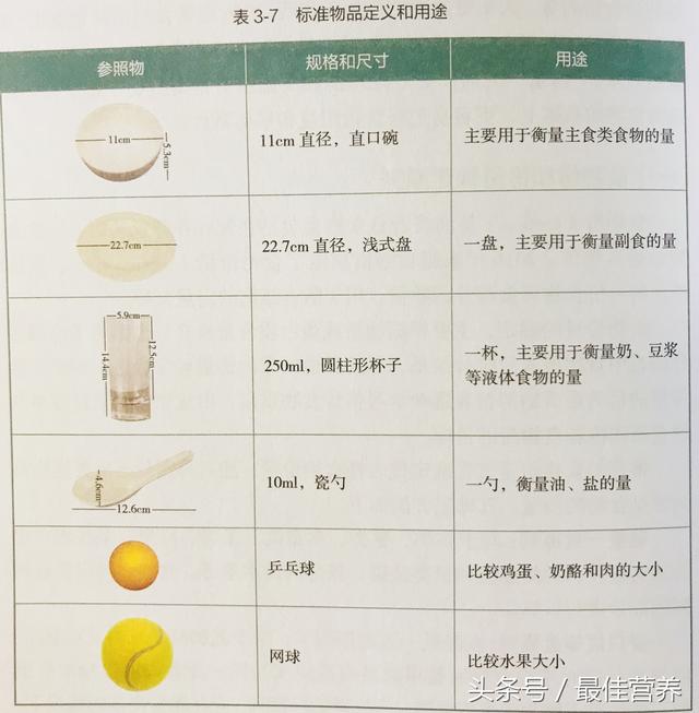 一斤有多重，一斤是有多重？举个例子（葡萄酒不超过170ml）