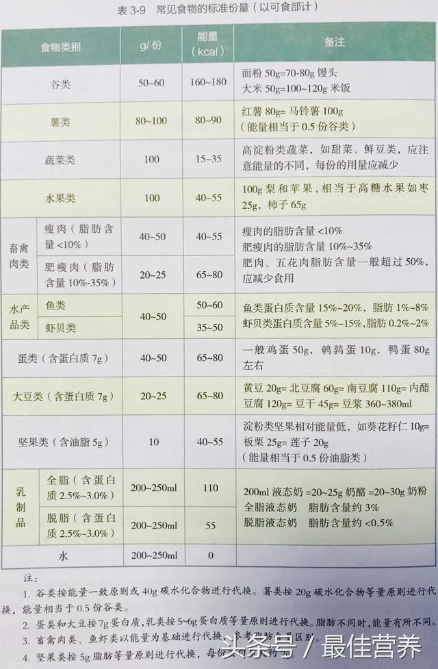 一斤有多重，一斤是有多重？举个例子（葡萄酒不超过170ml）