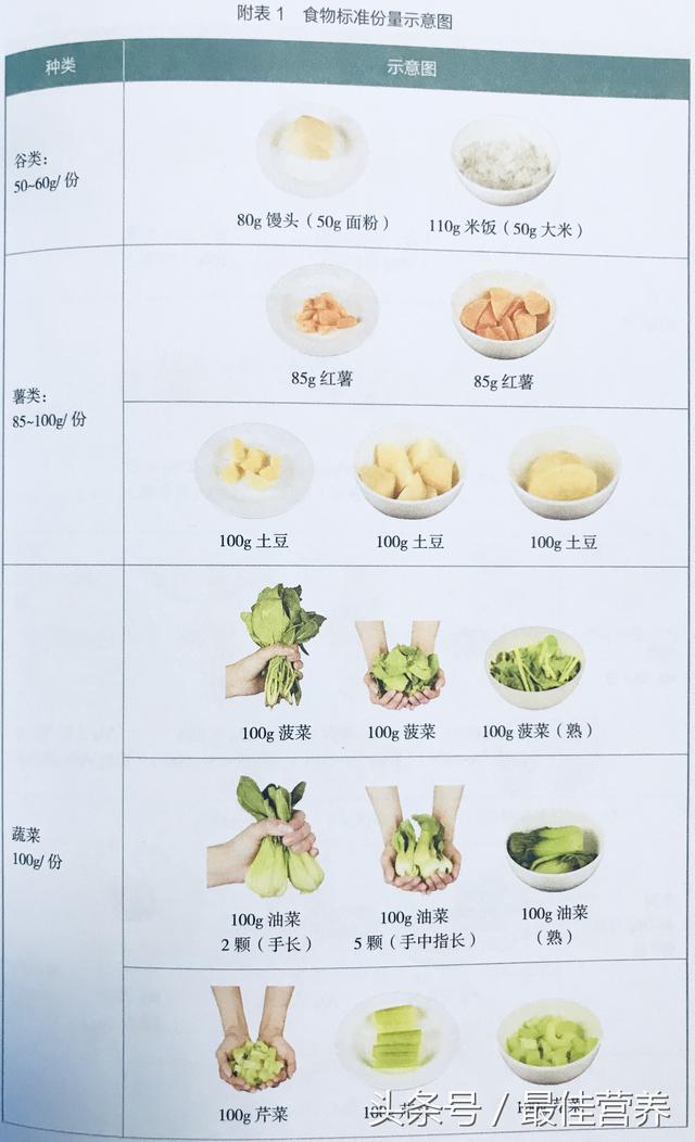 一斤有多重，一斤是有多重？举个例子（葡萄酒不超过170ml）