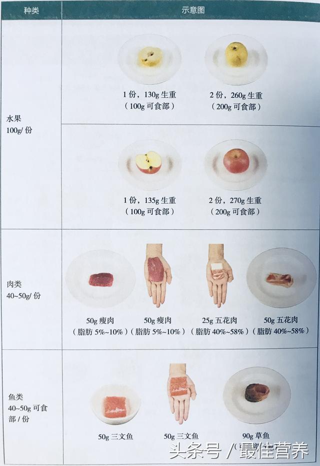 一斤有多重，一斤是有多重？举个例子（葡萄酒不超过170ml）