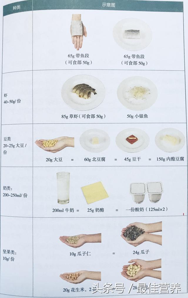 一斤有多重，一斤是有多重？举个例子（葡萄酒不超过170ml）