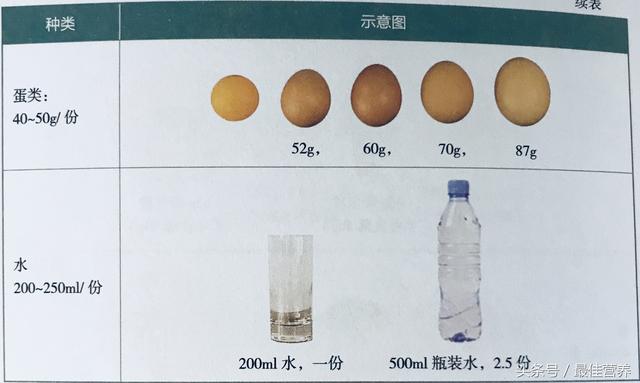一斤有多重，一斤是有多重？举个例子（葡萄酒不超过170ml）
