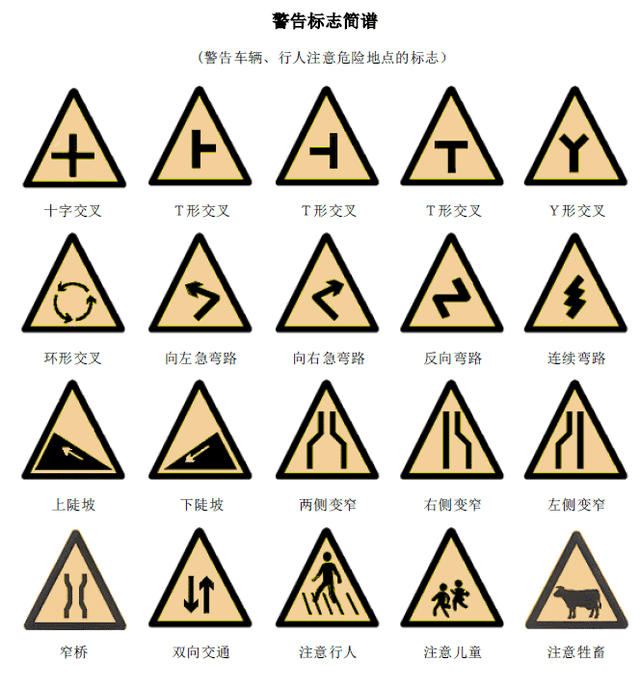 道路标志大全图解，交通标志大全及图解地上（最全的图解交通标志大全）
