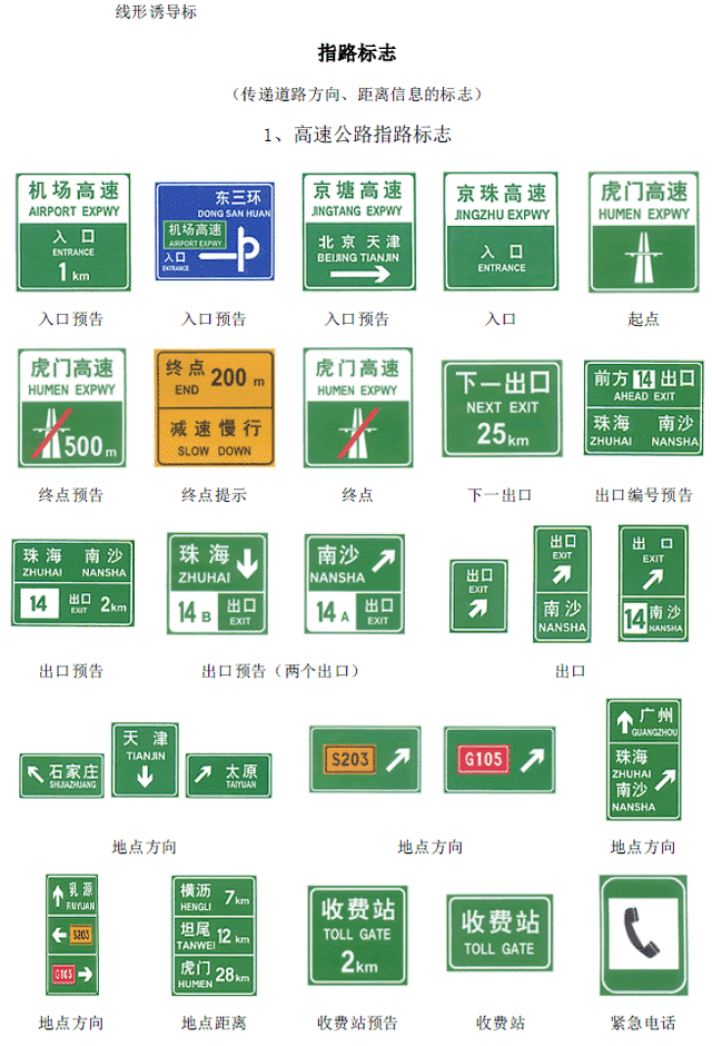 道路标志大全图解，交通标志大全及图解地上（最全的图解交通标志大全）