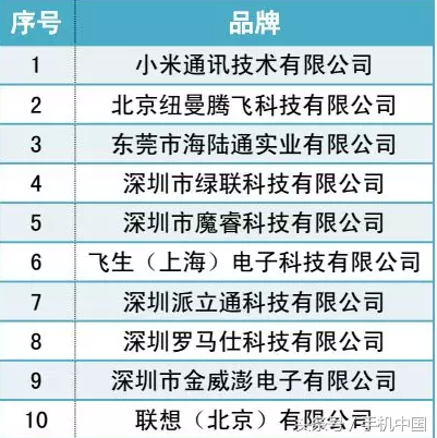 纽曼车用充电宝可以维修吗，纽曼车载充电器怎么样拆（这10家的移动电源符合新国标）