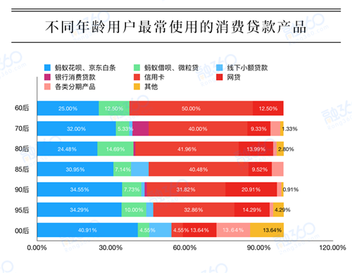 京东白条是网贷吗，京东白条是消费贷吗（超过3成人是“不想欠人情债”）