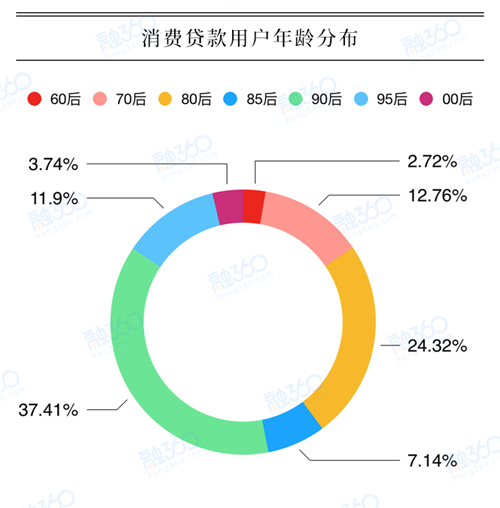 京东白条是网贷吗，京东白条是消费贷吗（超过3成人是“不想欠人情债”）