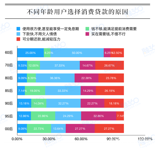 京东白条是网贷吗，京东白条是消费贷吗（超过3成人是“不想欠人情债”）