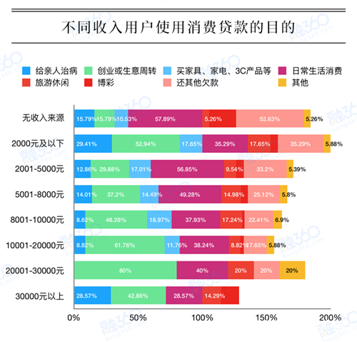 京东白条是网贷吗，京东白条是消费贷吗（超过3成人是“不想欠人情债”）