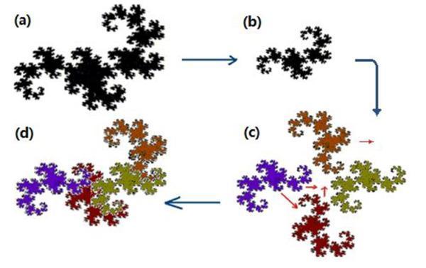 如何理解本征值，本征值与本征态（该如何理解物理学中的重整化方法）