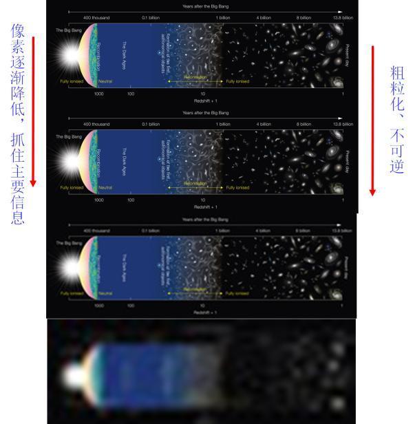 如何理解本征值，本征值与本征态（该如何理解物理学中的重整化方法）