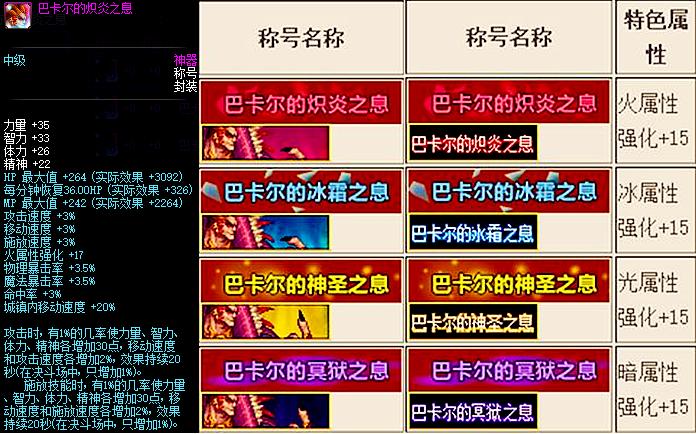 dnf国庆称号名称叫什么，dnf年套称号大全