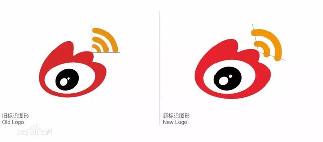 博客的死，是必然！