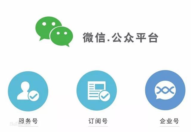 博客的死，是必然！
