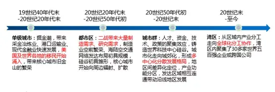 深圳发展东进的可能性，深圳未来10年最大风口1.4万亿东进战略