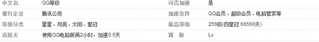 qq皇冠多少级，qq一个皇冠能卖多少钱（QQ等级满级神话被打破）