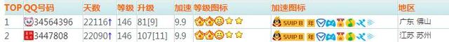 qq皇冠多少级，qq一个皇冠能卖多少钱（QQ等级满级神话被打破）
