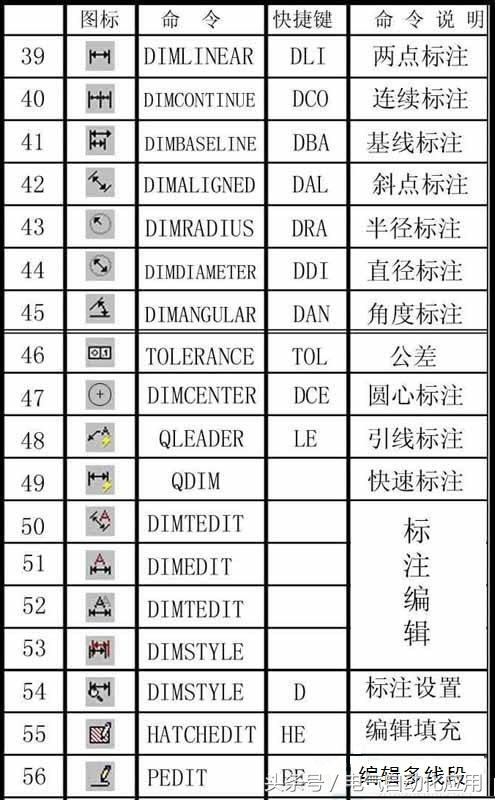 cad命令快捷键大全，100个常用cad快捷键（5分钟可成为CAD高手）