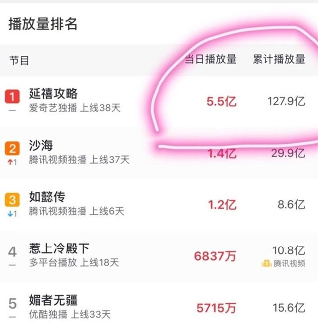 天盛长歌里的陈坤演技一般，《天盛长歌》收视惨淡被嘲