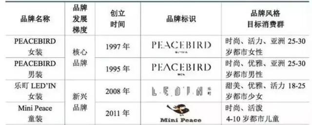 太平鸟属于什么档次,peacebird是什么档次(逆袭中的太平鸟,我被你圈粉了) 太平鸟属于什么档次,peacebird是什么档次(逆袭中的太平鸟,我被你圈粉了)