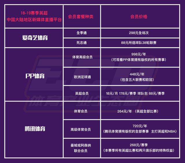 如何观看免费英超直播，英超直播怎么在线观看（一文对比国内所有英超直播平台）