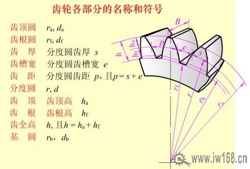 齿轮公法线计算公式，各种齿轮参数计算公式大全