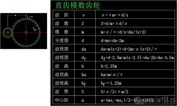 齿轮公法线计算公式，各种齿轮参数计算公式大全