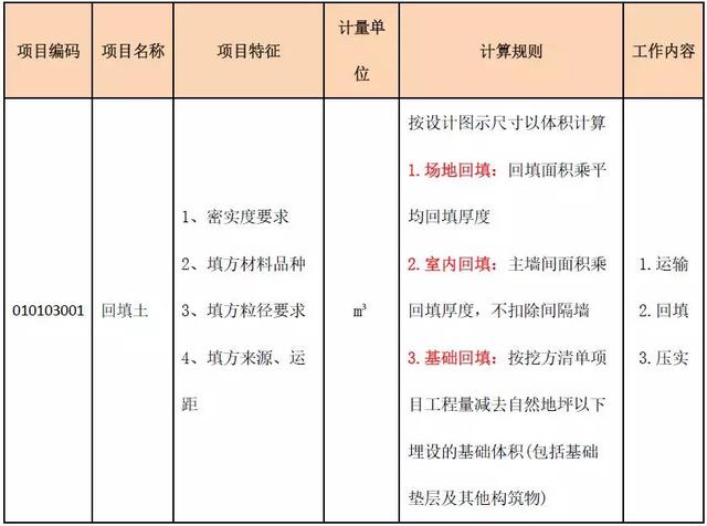 基坑土方与大开挖土方区别，土方计算注意点不要为对量争执