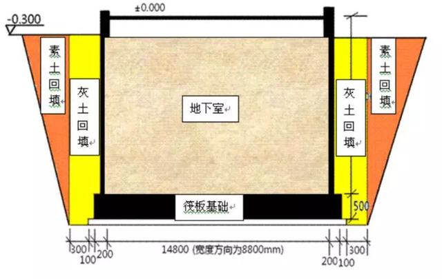 基坑土方与大开挖土方区别，土方计算注意点不要为对量争执