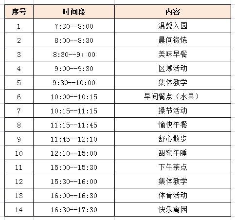 家长会的主要流程及内容，<附新生家长会流程及注意事项>