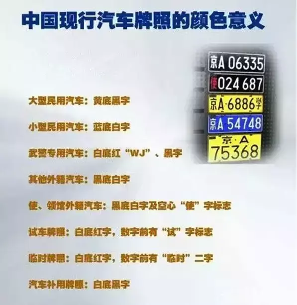 车牌号几位数(12123上选号太坑)