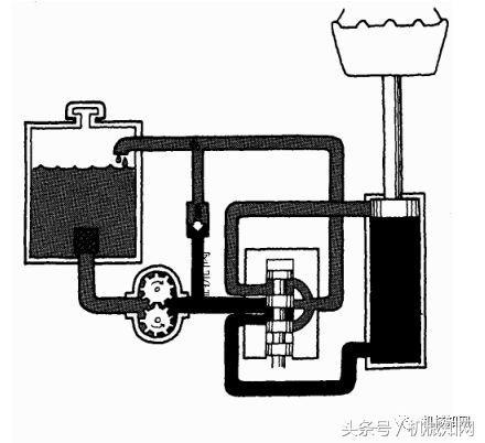 油压是什么，背部油压是什么（液压基础知识大全）