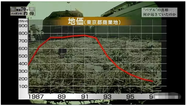 日本九十年代泡沫经济，日本房地产泡沫是怎么破裂的