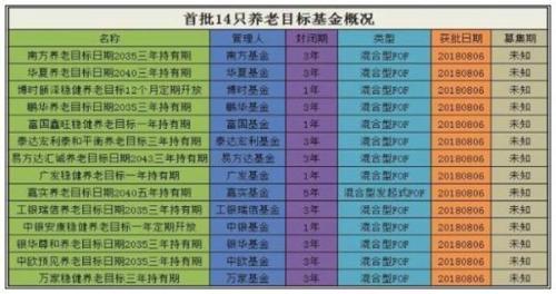 哪種基金穩(wěn)賺不賠，哪種基金穩(wěn)賺不賠實(shí)用律？