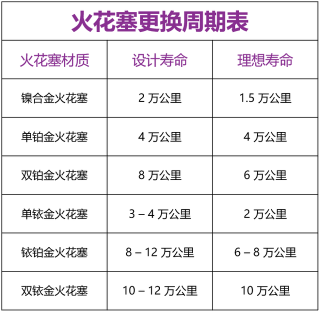 油电混合的车越开越费油，油电混合车最便宜的多少钱（原来是这几个部件惹的祸）