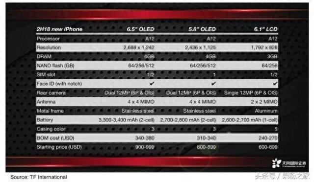 苹果x参数配置，iphonex国行参数配置详细（X发布前硬件参数最全面的一次曝料）