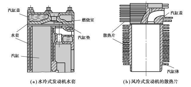 气缸原理，气缸工作原理（你知道汽缸体的结构与工作原理吗）