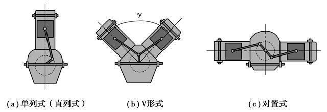 气缸原理，气缸工作原理（你知道汽缸体的结构与工作原理吗）