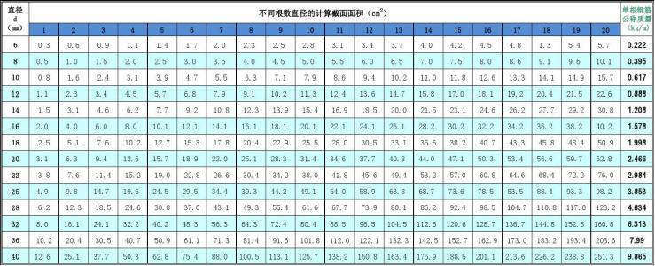 手机钢筋符号输入法怎么打（钢筋直径符号输入方法）