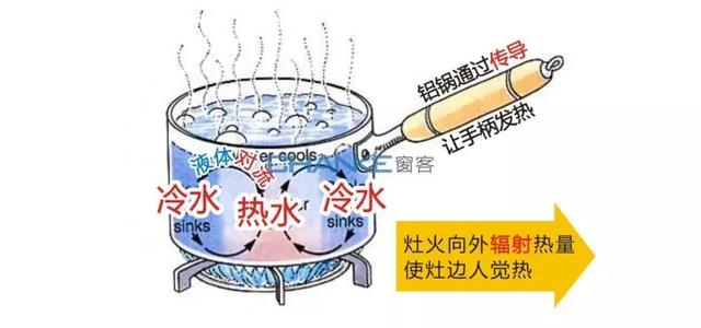 汽车玻璃应该怎么镀膜，汽车玻璃镀膜是干什么的（什么是 Low-e镀膜玻璃）